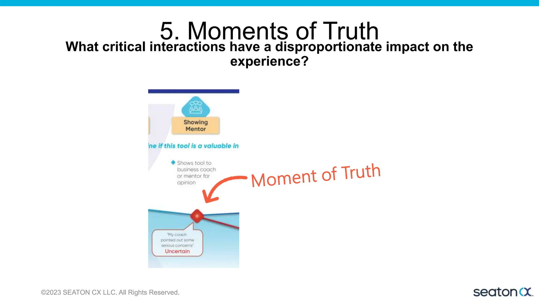 5. Moments of Truth
What critical interactions have a disproportionate impact on the
experience?
©2023 SEATON CX LLC. All Rights Reserved.
 