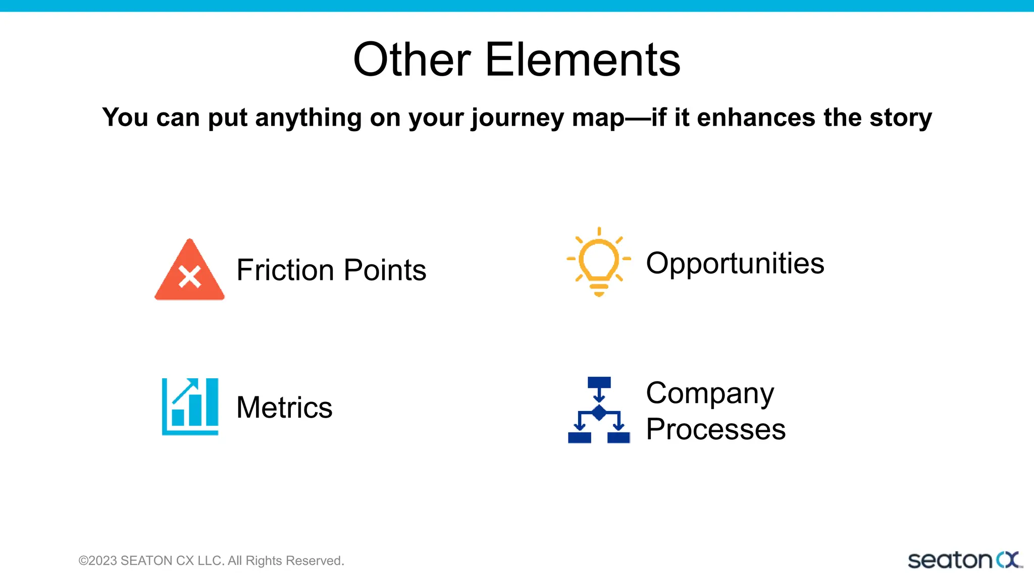 Other Elements
©2023 SEATON CX LLC. All Rights Reserved.
You can put anything on your journey map—if it enhances the story
Friction Points
Metrics
Opportunities
Company
Processes
 