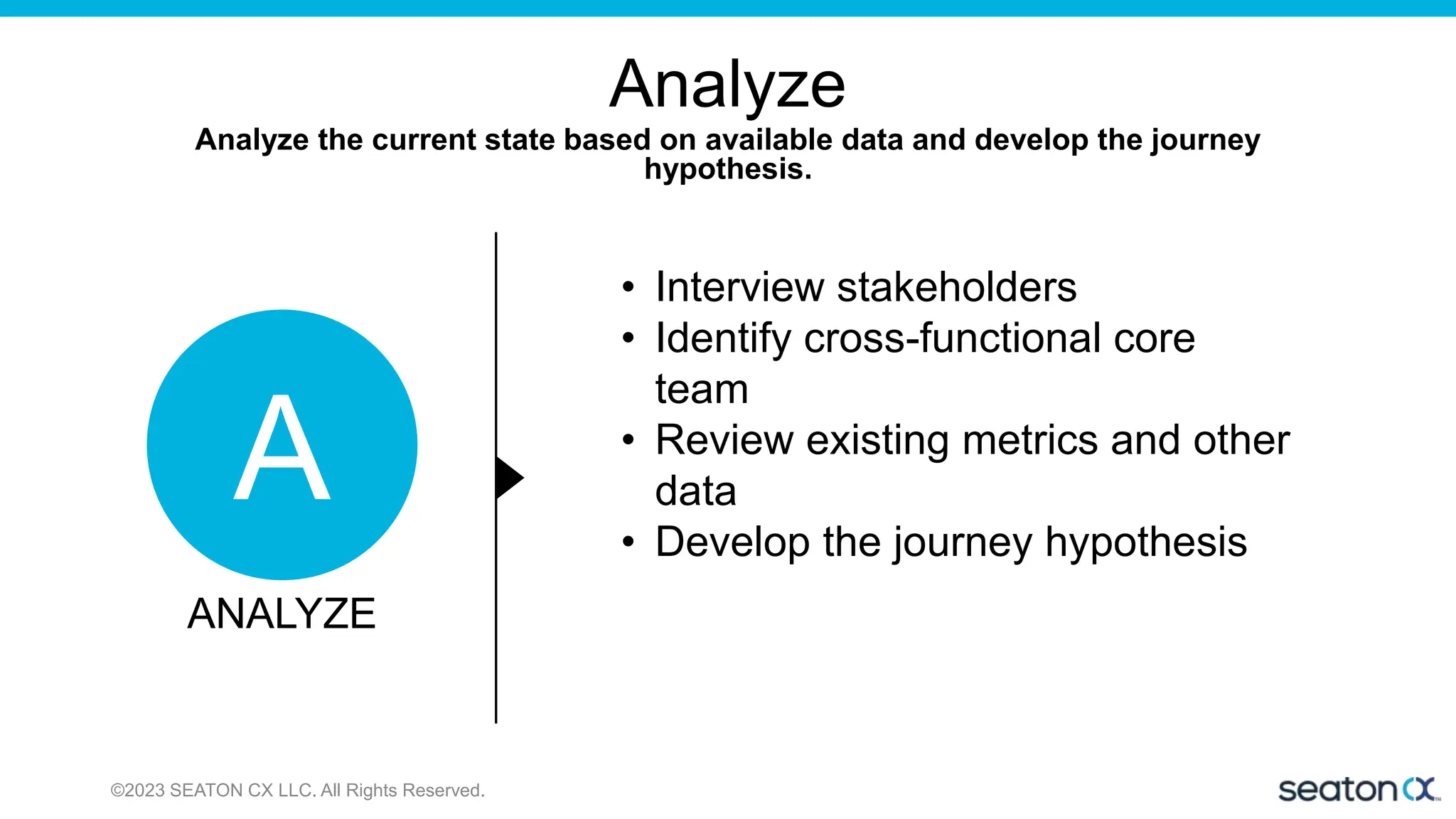 Analyze
Analyze the current state based on available data and develop the journey
hypothesis.
A
ANALYZE
©2023 SEATON CX LLC. All Rights Reserved.
• Interview stakeholders
• Identify cross-functional core
team
• Review existing metrics and other
data
• Develop the journey hypothesis
 