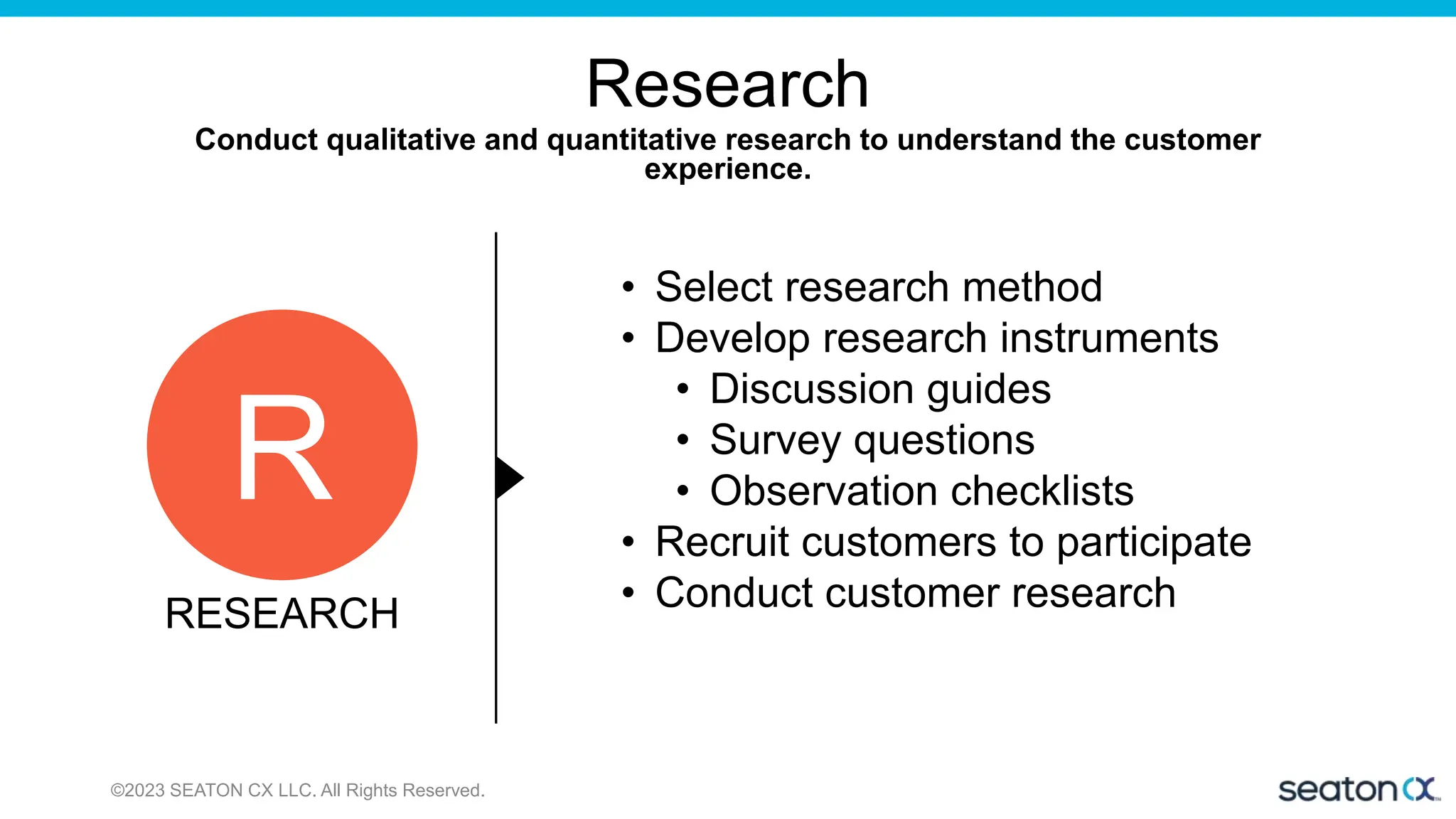 Research
Conduct qualitative and quantitative research to understand the customer
experience.
R
RESEARCH
©2023 SEATON CX LLC. All Rights Reserved.
• Select research method
• Develop research instruments
• Discussion guides
• Survey questions
• Observation checklists
• Recruit customers to participate
• Conduct customer research
 