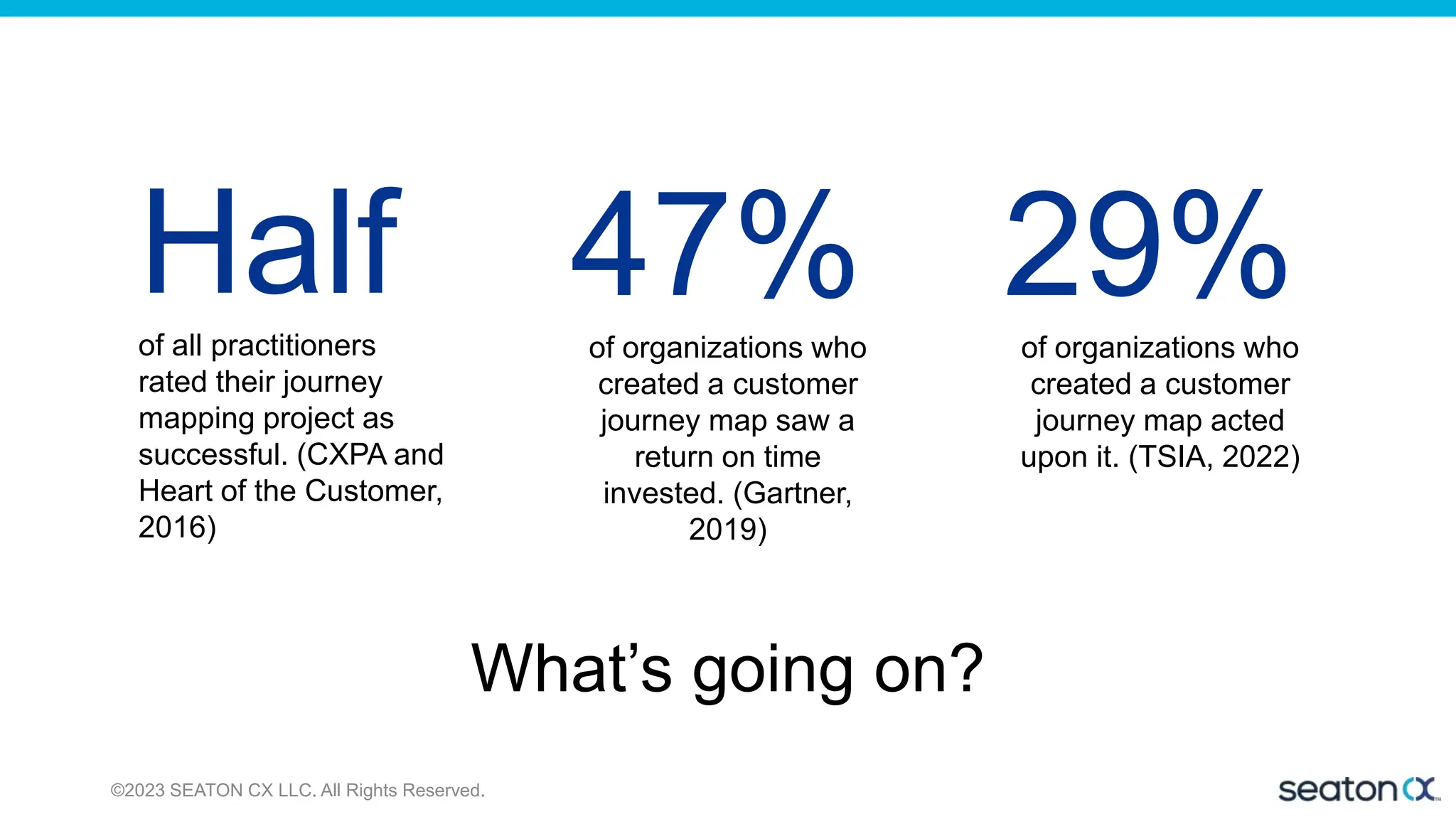 ©2023 SEATON CX LLC. All Rights Reserved.
Half
of all practitioners
rated their journey
mapping project as
successful. (CXPA and
Heart of the Customer,
2016)
47%
of organizations who
created a customer
journey map saw a
return on time
invested. (Gartner,
2019)
29%
of organizations who
created a customer
journey map acted
upon it. (TSIA, 2022)
What’s going on?
 