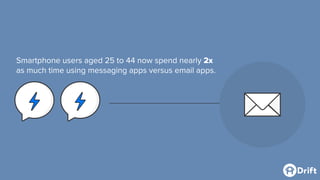 Smartphone users aged 25 to 44 now spend nearly 2x
as much time using messaging apps versus email apps.
 