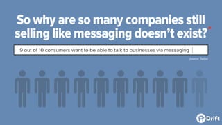 So why are so many companies still
selling like messaging doesn’t exist?
9 out of 10 consumers want to be able to talk to businesses via messaging
(source: Twilio)
*
 