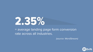 2.35%= average landing page form conversion
rate across all industries.
(source: WordStream)
 
