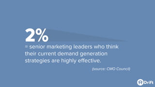 2%= senior marketing leaders who think
their current demand generation
strategies are highly effective.
(source: CMO Council)
 