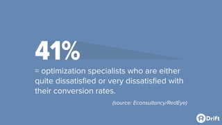 41%= optimization specialists who are either
quite dissatisﬁed or very dissatisﬁed with
their conversion rates.
(source: Econsultancy/RedEye)
 