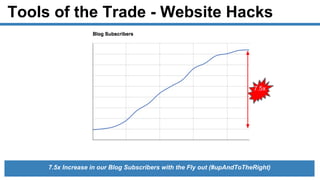 Tools of the Trade - Website Hacks
7.5x Increase in our Blog Subscribers with the Fly out (#upAndToTheRight)
7.5x
 