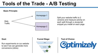 Tools of the Trade - A/B Testing
Homepage 1
Web
Traffic
Homepage 2
Split your website traffic to 2
versions and measure activity on
each split through a Javascript
snippet you install on each page
Goal:
Run experiments on our website
to see if we can generate more
conversions (clicks)
Tool of Choice:Funnel Stage:
Basic Principle:
 