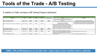 Tools of the Trade - A/B Testing
In addition to Trello, we keep a A/B Testing Program dashboard:
CMOs / VPs of Marketing love to see this view - make it part of your monthly metrics collection
 