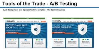 Tools of the Trade - A/B Testing
Each Test gets its own Spreadsheet in a template - The Test in Graphics
 