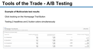 Tools of the Trade - A/B Testing
Example of Multivariate test results
Click tracking on the Homepage Trial Button
Testing 2 headlines and 2 button colors simultaneously
 