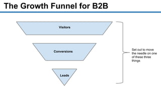 The Growth Funnel for B2B
Visitors
Conversions
Leads
Set out to move
the needle on one
of these three
things
 