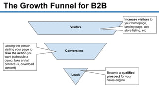 The Growth Funnel for B2B
Visitors
Conversions
Leads
Increase visitors to
your homepage,
landing page, app
store listing, etc
Getting the person
visiting your page to
take the action you
want (schedule a
demo, take a trial,
contact us, download
content)
Become a qualified
prospect for your
Sales engine
 