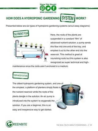 Presented below are six types of hydroponic gardening systems (w/cut away diagrams)
Here, the roots of the plants are
susp...