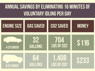 The Truth About Idling A Vehicle