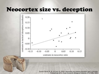 Neocortex size vs. deception
Source: Byrne, R. W., & Corp, N. (2004). Neocortex size predicts deception rate in primates.
Proceedings of the Royal Society B: Biological Sciences, 271(1549), 1693.
 