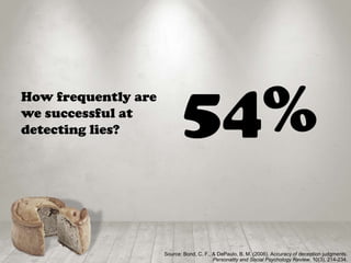 How frequently are
we successful at
detecting lies? 54%
Source: Bond, C. F., & DePaulo, B. M. (2006). Accuracy of deception judgments.
Personality and Social Psychology Review, 10(3), 214-234.
 