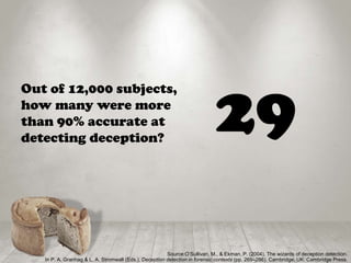 Out of 12,000 subjects,
how many were more
than 90% accurate at
detecting deception?
29
Source:O’Sullivan, M., & Ekman, P. (2004). The wizards of deception detection.
In P. A. Granhag & L. A. Stromwall (Eds.), Deception detection in forensic contexts (pp. 269–286). Cambridge, UK: Cambridge Press.
 