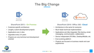 ©2017 Prescient Digital Media Ltd. All Rights Reserved
11
SharePoint
Server 2013
SharePoint
Server 2016
The Big Change
SharePoint 2013 – On Premise
• Customer-specific architecture
• Lengthy custom-development projects
• Applications are in silos
• Upgrades every 3-4 years
• Projects are very technical and development
oriented
SharePoint 2016 / Office 365 - Cloud
• Architecture is the same for everyone
• Much faster technical implementation
• Applications are fully integrated: file sharing, email,
messaging, communication, collaboration
• Device independent (PC/Mac, Desktop/Mobile, etc.
• Ever-evolving platform
• Projects are focused on business needs and user
experiences
 