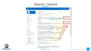 ©2017 Prescient Digital Media Ltd. All Rights Reserved
Search / Hybrid
 