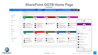 ©2017 Prescient Digital Media Ltd. All Rights Reserved
17
SharePoint OOTB Home Page
 