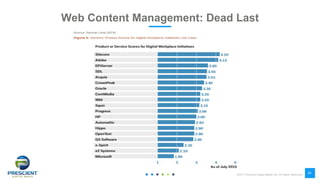 ©2017 Prescient Digital Media Ltd. All Rights Reserved
24
Web Content Management: Dead Last
 