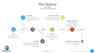 ©2017 Prescient Digital Media Ltd. All Rights Reserved
4
4
•
…
‘
2001 2005 2011
Expand client-based
across North America
and Europe.
Growth
Expand significant
solutions for the entire
Digital Workplace.
Digital Workplace
Toby Ward launches
Prescient in Toronto.
Start
Full implementation services,
and SharePoint expertise.
Implementation
Focus on assessment,
planning and governance of
intranets.
Intranets
Our History
16 Years of Success
Win multiple awards including the
prestigious Webby and Golden
Quill Awards.
Awards
2016
New offices in New York City
& Vancouver
Add Office Locations
 