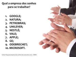 Qual a empresa dos sonhos
para se trabalhar?
1. GOOGLE;
2. NATURA;
3. PETROBRAS;
4. UNILEVER;
5. NESTLÉ;
6. VALE;
7. APPLE;
8. GE;
9. ODEBRECHET;
10. MICROSOFT.
Fonte: Pesquisa empresa dos sonhos dos executivos 2013 - DMRH
 