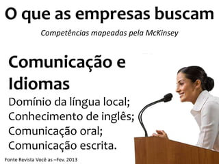 O que as empresas buscam
Fonte Revista Você as –Fev. 2013
Comunicação e
Idiomas
Domínio da língua local;
Conhecimento de inglês;
Comunicação oral;
Comunicação escrita.
Competências mapeadas pela McKinsey
 