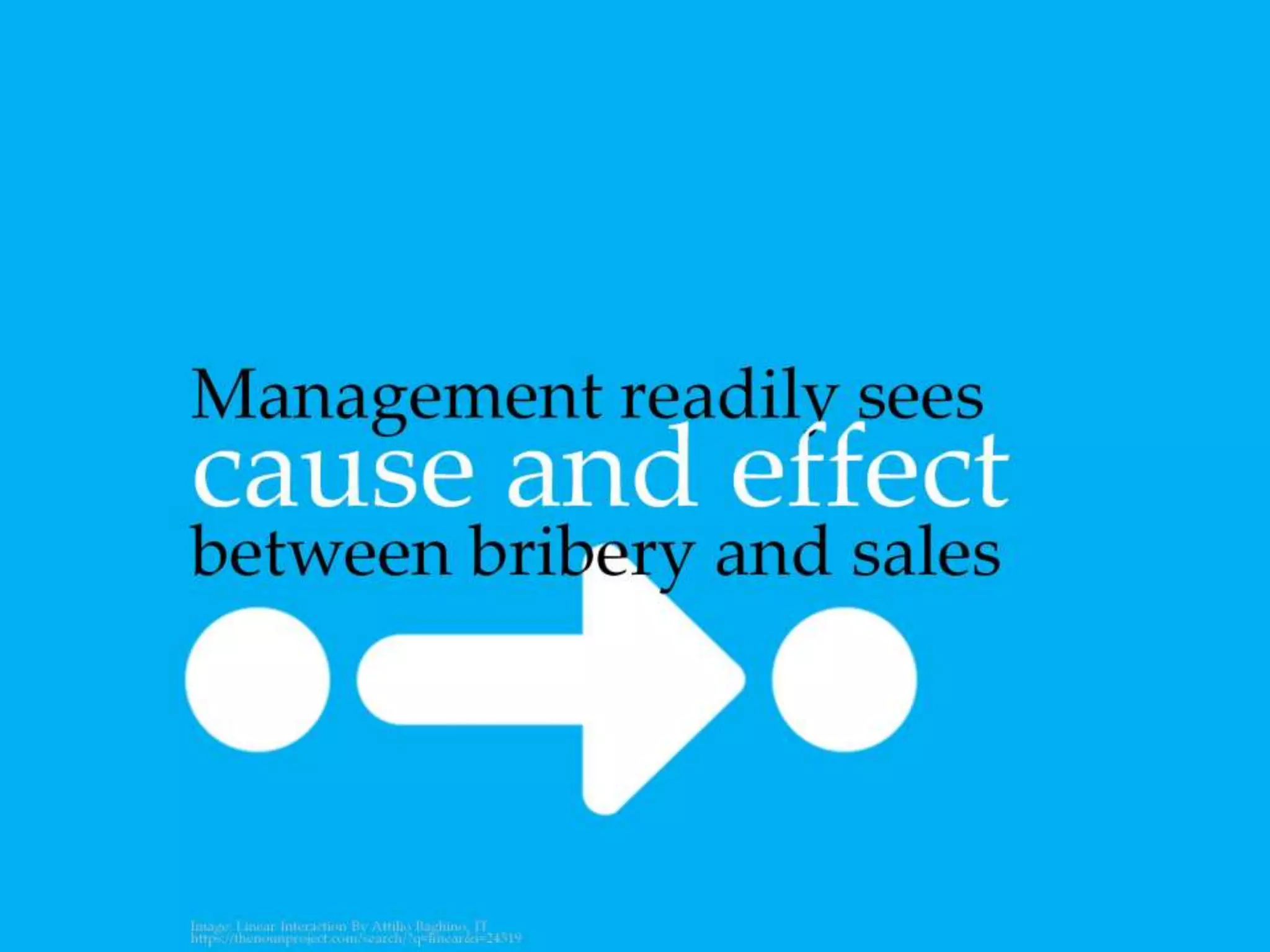 Management readily sees cause and effect
between bribery and sales
 