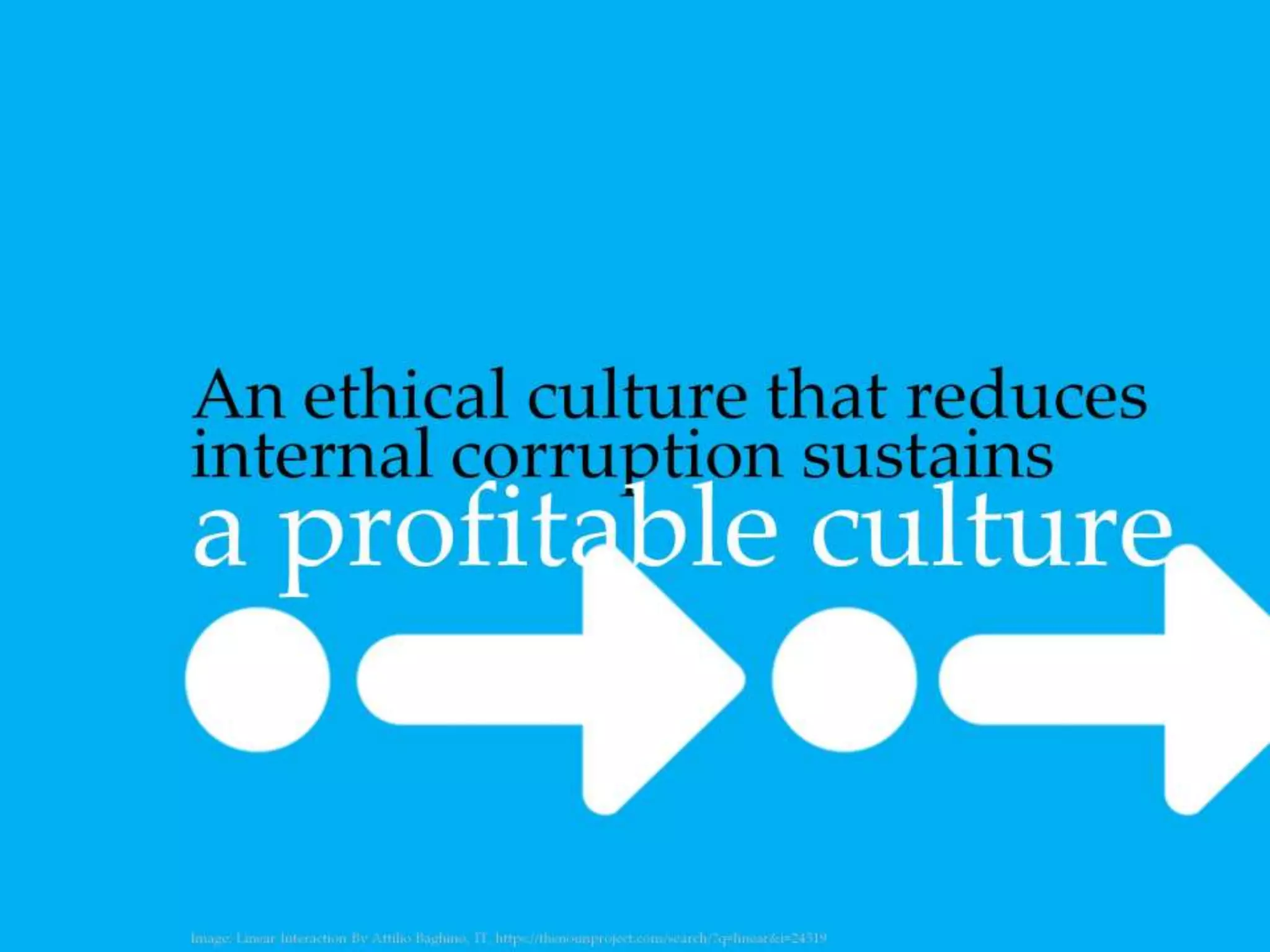An ethical culture that reduces internal
corruption sustains a profitable culture
 
