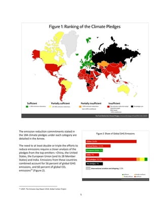 5
The emission reduction commitments stated in
the 184 climate pledges under each category are
detailed in the Annex.
The need to at least double or triple the efforts to
reduce emissions require a closer analysis of the
pledges from the top emitters –China, the United
States, the European Union (and its 28 Member
States) and India. Emissions from these countries
combined account for 56 percent of global GHG
emissions, and 60 percent of global CO2
emissions14
(Figure 2).
14 UNEP, The Emission Gap Report 2018, Global Carbon Project
 