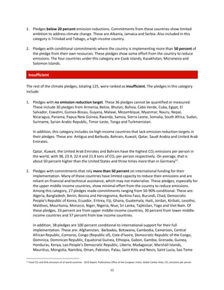 12
1. Pledges below 20 percent emission reductions. Commitments from these countries show limited
ambition to address climate change. These are Albania, Jamaica and Serbia. Also included in this
category is Trinidad and Tobago, a high-income country.
2. Pledges with conditional commitments where the country is implementing more than 50 percent of
the pledge from their own resources. These pledges show some effort from the country to reduce
emissions. The four countries under this category are Cook Islands, Kazakhstan, Micronesia and
Solomon Islands.
Insufficient
The rest of the climate pledges, totaling 125, were ranked as insufficient. The pledges in this category
include:
1. Pledges with no emission reduction target. These 36 pledges cannot be quantified or measured.
These include 30 pledges from Armenia, Belize, Bhutan, Bolivia, Cabo Verde, Cuba, Egypt, El
Salvador, Eswatini, Guinea-Bissau, Guyana, Malawi, Mozambique, Myanmar, Nauru, Nepal,
Nicaragua, Panama, Papua New Guinea, Rwanda, Samoa, Sierra Leone, Somalia, South Africa, Sudan,
Suriname, Syrian Arabic Republic, Timor-Leste, Tonga and Turkmenistan.
In addition, this category includes six high-income countries that lack emission reduction targets in
their pledges. These are: Antigua and Barbuda, Bahrain, Kuwait, Qatar, Saudi Arabia and United Arab
Emirates.
Qatar, Kuwait, the United Arab Emirates and Bahrain have the highest CO2 emissions per person in
the world, with 38, 23.9, 22.4 and 21.8 tons of CO2 per person respectively. On average, that is
about 50 percent higher than the United States and three times more than in Germany51
.
2. Pledges with commitments that rely more than 50 percent on international funding for their
implementation. Many of these countries have limited capacity to reduce their emissions and are
reliant on financial and technical assistance, which may not materialize. These pledges, especially for
the upper middle income countries, show minimal effort from the country to reduce emissions.
Among this category, 27 pledges made commitments ranging from 50-90% conditional. These are:
Algeria, Bangladesh, Benin, Bosnia and Herzegovina, Burkina Faso, Burundi, Chad, Democratic
People's Republic of Korea, Ecuador, Eritrea, Fiji, Ghana, Guatemala, Haiti, Jordan, Kiribati, Lesotho,
Maldives, Mauritania, Morocco, Niger, Nigeria, Niue, Sri Lanka, Tajikistan, Togo and Viet Nam. Of
these pledges, 33 percent are from upper middle-income countries, 30 percent from lower middle-
income countries and 37 percent from low income countries.
In addition, 38 pledges are 100 percent conditional to international support for their full
implementation. These are: Afghanistan, Barbados, Botswana, Cambodia, Cameroon, Central
African Republic, Comoros, Congo (Republic of), Cote d'Ivoire, Democratic Republic of the Congo,
Dominica, Dominican Republic, Equatorial Guinea, Ethiopia, Gabon, Gambia, Grenada, Guinea,
Honduras, Kenya, Lao People's Democratic Republic, Liberia, Madagascar, Marshall Islands,
Mauritius, Mongolia, Namibia, Oman, Pakistan, Palau, Saint Kitts and Nevis, Saint Lucia, Sao Tome
51 Fossil CO2 and GHG emissions of all world countries - 2019 Report, Publications Office of the European Union; Global Carbon Atlas, CO2 emissions per person
 
