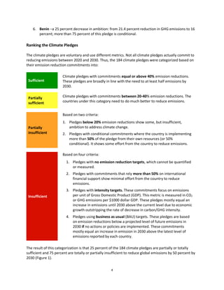 4
6. Benin –a 25 percent decrease in ambition: from 21.4 percent reduction in GHG emissions to 16
percent; more than 75 percent of this pledge is conditional.
Ranking the Climate Pledges
The climate pledges are voluntary and use different metrics. Not all climate pledges actually commit to
reducing emissions between 2020 and 2030. Thus, the 184 climate pledges were categorized based on
their emission reduction commitments into:
Sufficient
Climate pledges with commitments equal or above 40% emission reductions.
These pledges are broadly in line with the need to at least half emissions by
2030.
Partially
sufficient
Climate pledges with commitments between 20-40% emission reductions. The
countries under this category need to do much better to reduce emissions.
Partially
insufficient
Based on two criteria:
1. Pledges below 20% emission reductions show some, but insufficient,
ambition to address climate change.
2. Pledges with conditional commitments where the country is implementing
more than 50% of the pledge from their own resources (or 50%
conditional). It shows some effort from the country to reduce emissions.
Insufficient
Based on four criteria:
1. Pledges with no emission reduction targets, which cannot be quantified
or measured.
2. Pledges with commitments that rely more than 50% on international
financial support show minimal effort from the country to reduce
emissions.
3. Pledges with intensity targets. These commitments focus on emissions
per unit of Gross Domestic Product (GDP). This metric is measured in CO2
or GHG emissions per $1000 dollar GDP. These pledges mostly equal an
increase in emissions until 2030 above the current level due to economic
growth outstripping the rate of decrease in carbon/GHG intensity.
4. Pledges using business as usual (BAU) targets. These pledges are based
on emission reductions below a projected level of future emissions in
2030 if no actions or policies are implemented. These commitments
mostly equal an increase in emission in 2030 above the latest level of
emissions reported by each country.
The result of this categorization is that 25 percent of the 184 climate pledges are partially or totally
sufficient and 75 percent are totally or partially insufficient to reduce global emissions by 50 percent by
2030 (Figure 1).
 