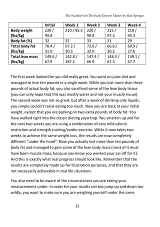 The Number On The Scale Doesn't Matter by Rok Sprogar
12
Initial Week 1 Week 2 Week 3 Week 4
Body weight
(lbs/kg)
220 /
99.8
210 / 95.3 220 /
99.8
215 /
97.5
210 /
95.3
Body fat (%) 32 32 33 31 29
Total body fat
(lbs/kg)
70.4 /
31.9
67.2 /
30.5
72.6 /
32.9
66.6 /
30.2
60.9 /
27.6
Total lean mass
(lbs/kg)
149.6 /
67.9
142.8 /
187.2
147.4 /
66.9
148.4 /
67.3
149.1 /
67.7
The first week looked like you did really great. You went on juice diet and
managed to lose ten pounds in a single week. While you lost more than three
pounds of actual body fat, you also sacrificed some of the lean body tissue
(you can only hope that this was mostly water and not your muscle tissue).
The second week was not so great, but after a week of drinking only liquids,
you simple couldn’t resist eating too much. Now you are back at your initial
weight, except that you are packing on two extra pounds of body fat. You
have walked right into the classic dieting yoyo trap. You smarten up and for
the next two weeks you are using a combination of very mild calorie
restriction and strength training/cardio exercise. While it now takes two
weeks to achieve the same weight loss, the results are now completely
different “under the hood”. Now you actually lost more than ten pounds of
body fat and managed to gain some of the lean body mass (most of it must
have been muscle mass, because you know you worked your ass off for it).
And this is exactly what real progress should look like. Remember that the
results are completely made up for illustration purposes, and that they are
not necessarily achievable in real life situations.
You also need to be aware of the circumstances you are taking your
measurements under. In order for your results not too jump up and down too
wildly, you want to make sure you are weighing yourself under the same
 