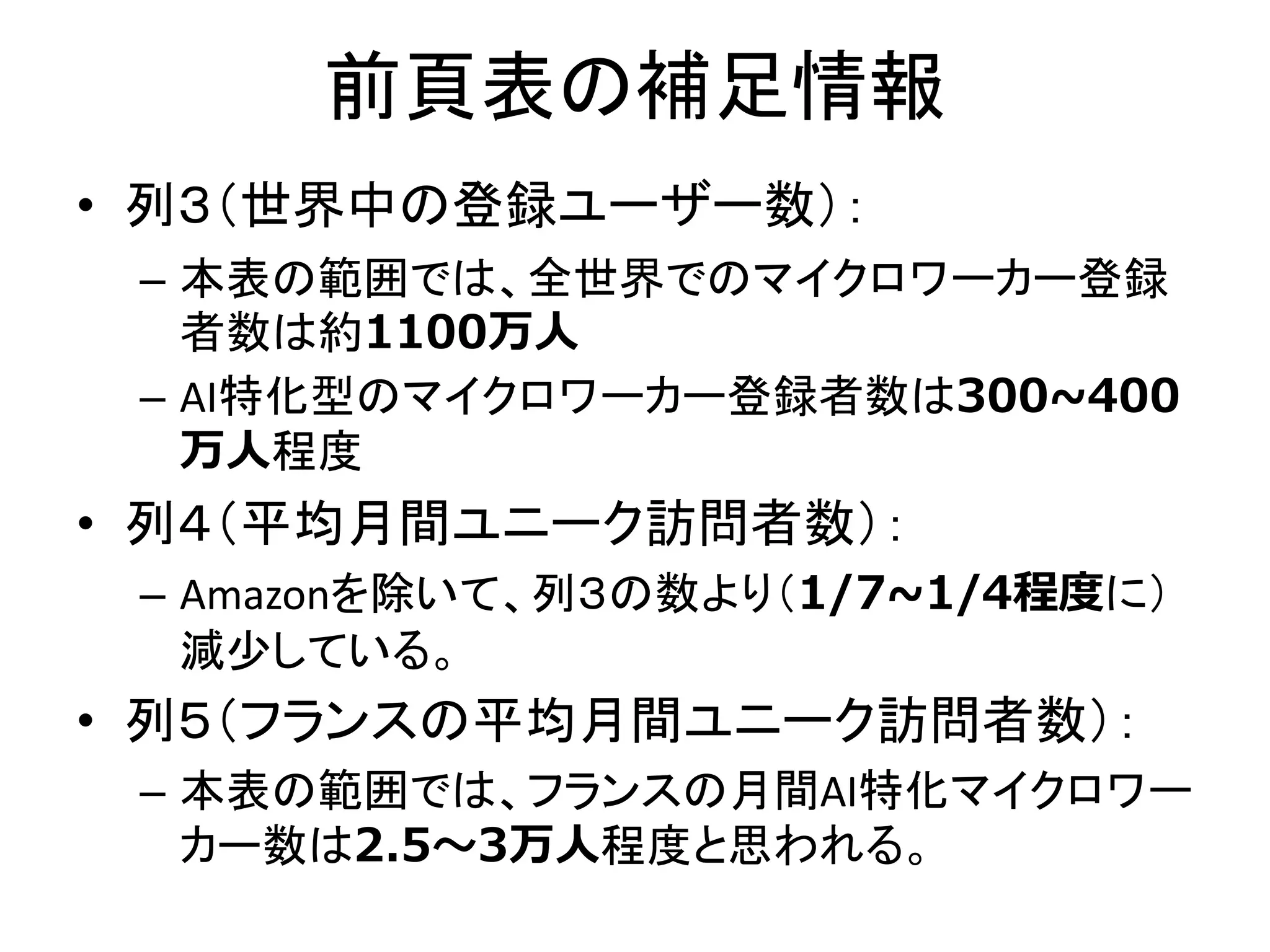 前頁表の補足情報
• 列３（世界中の登録ユーザー数）：
– 本表の範囲では、全世界でのマイクロワーカー登録
者数は約1100万人
– AI特化型のマイクロワーカー登録者数は300~400
万人程度
• 列４（平均月間ユニーク訪問者数）：
– Amazonを除いて、列３の数より（1/7~1/4程度に）
減少している。
• 列５（フランスの平均月間ユニーク訪問者数）：
– 本表の範囲では、フランスの月間AI特化マイクロワー
カー数は2.5～3万人程度と思われる。
 
