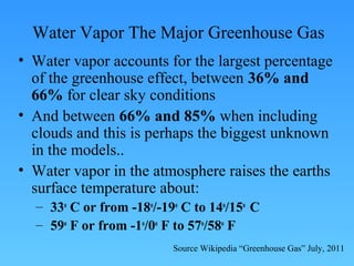 Water Vapor The Major Greenhouse Gas
• Water vapor accounts for the largest percentage
of the greenhouse effect, between 36% and
66% for clear sky conditions
• And between 66% and 85% when including
clouds and this is perhaps the biggest unknown
in the models..
• Water vapor in the atmosphere raises the earths
surface temperature about:
– 33o
C or from -18o
/-19o
C to 14o
/15o
C
– 59o
F or from -1o
/0o
F to 57o
/58o
F
Source Wikipedia “Greenhouse Gas” July, 2011
 