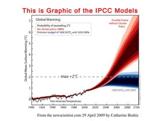 From the newscientist.com 29 April 2009 by Catherine Brahic
This is Graphic of the IPCC Models
 