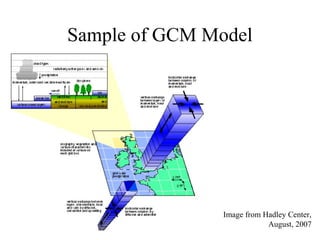 Sample of GCM Model
Image from Hadley Center,
August, 2007
 