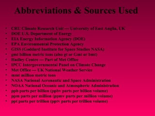 Abbreviations & Sources Used
• CRU Climate Research Unit --- University of East Anglia, UK
• DOE U.S. Department of Energy
• EIA Energy Information Agency (DOE)
• EPA Environmental Protection Agency
• GISS (Goddard Institute for Space Studies NASA)
• gmt billion metric tons (also gt or Gmt or bmt)
• Hadley Centre --- Part of Met Office
• IPCC Intergovernmental Panel on Climate Change
• Met Office --- UK National Weather Service
• mmt million metric tons
• NASA National Aeronautic and Space Administration
• NOAA National Oceanic and Atmospheric Administration
• ppb parts per billion (ppbv parts per billion volume)
• ppm parts per million (ppmv parts per million volume)
• ppt parts per trillion (pptv parts per trillion volume)
 