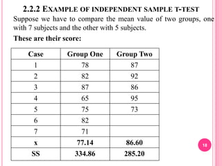 2.2.2 EXAMPLE OF INDEPENDENT SAMPLE T-TEST
Suppose we have to compare the mean value of two groups, one
with 7 subjects and the other with 5 subjects.
These are their score:
Case Group One Group Two
1 78 87
2 82 92
3 87 86
4 65 95
5 75 73
6 82
7 71
x 77.14 86.60
SS 334.86 285.20
18
 