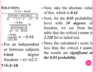 SOLUTION:
𝑡 =
77.14 − 86.60
334.86 + 285.20
7 + 5 − 2
1
7
+
1
5
−9.46
620.06
10
12
35
=
−9.46
21.26
= −0.44
For an independent
or between subjects
t-test: degree
freedom = n1+n2-2
7+5-2=10
Now, take the absolute value
of this, which is 0.44.
Now, for the 0.05 probability
level with 10 degrees of
freedom, we see from the
table that the critical t score is
2.228 for to tailed test.
Since the calculated t score is
less than the critical t score,
the results are significant at
the 0.05 probability.
20
 