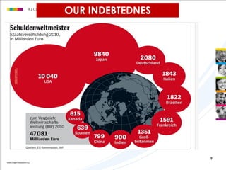 OUR INDEBTEDNES




                  9
 