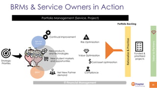 BRMs & Service Owners in Action
22
Portfolio Management (Service, Project)
Continual improvement
Service
Owner
BRM
New products
and technologies
New student markets
and opportunities
Net New Partner
demand
Risk Optimization
Value Optimization
Compliance
Cost/asset optimization
Rationalize
&
Prioritize
IT Financial Management
Funded &
prioritized
projects
Value
to
Partners
Portfolio Backlog
Strategic
Priorities
 