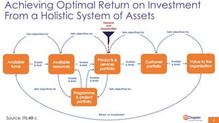 Achieving Optimal Return on Investment
From a Holistic System of Assets
Demand
and
Opportunities
Return on investment
Enable
& limit
Enable
& limit
Enables
& limits
Enables
& limits
Enables
& limits
Enable
& limit
Sets objectives for
Sets objectives for
Sets objectives for
Sets objectives for
Sets objectives for Sets objectives for
8
Source: ITIL4® c
 