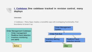 I. Codebase One codebase tracked in revision control, many
deploys
Usecases:
1 Codebase = Many Apps: Implies a monolithic app with overlapping functionality. Find
boundaries to break it up.
Order Management Codebase
- Order management
- Realtime fraud detection
- Inventory monitoring
and alerts Inventory alerting
service
Realtime Fraud
detection service
Order Management
System
Order Pub-Sub
Before After
 