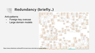 Redundancy (briefly..)
Anti-patterns
- Foreign key overuse
- Large domain models
https://www.slideshare.net/ewolff/microservices-redundancymaintainability
 