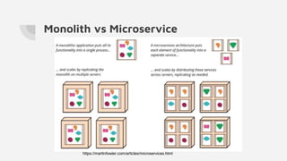 Monolith vs Microservice
https://martinfowler.com/articles/microservices.html
 