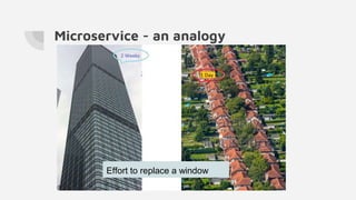 Microservice - an analogy
Effort to replace a window
 