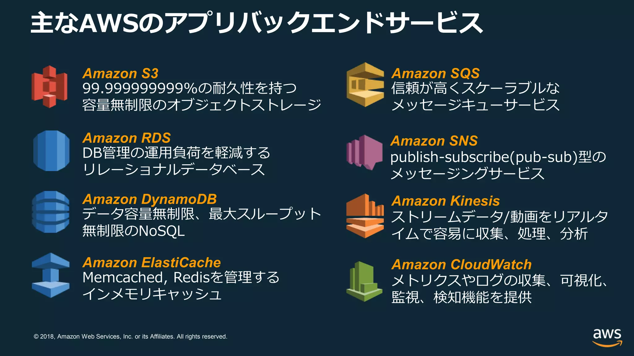© 2018, Amazon Web Services, Inc. or its Affiliates. All rights reserved.
主なAWSのアプリバックエンドサービス
Amazon S3
99.999999999%の耐久性を持つ
容量無制限のオブジェクトストレージ
Amazon RDS
DB管理の運用負荷を軽減する
リレーショナルデータベース
Amazon DynamoDB
データ容量無制限、最大スループット
無制限のNoSQL
Amazon ElastiCache
Memcached, Redisを管理する
インメモリキャッシュ
Amazon SQS
信頼が高くスケーラブルな
メッセージキューサービス
Amazon SNS
publish-subscribe(pub-sub)型の
メッセージングサービス
Amazon Kinesis
ストリームデータ/動画をリアルタ
イムで容易に収集、処理、分析
Amazon CloudWatch
メトリクスやログの収集、可視化、
監視、検知機能を提供
 